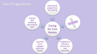 Caring for care homes bootcamp slides | PPTX