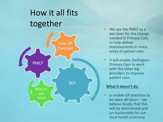 BCF
PMCF
New GP
Contract
How it all fits
together • We see the PMCF as a
key lever for the change
needed in Primary Care
to help deliver
improvements in many
areas of patient care.
• It will enable Darlington
Primary Care to work
with the other big
providers to improve
patient care.
What it doesn’t do:
• Is enable GP practices to
be open all hours – we
believe locally that this
will be detrimental and
un-sustainable for our
local health economy.
 