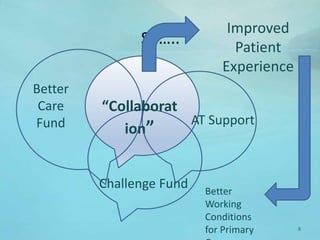 So…..
8
Better
Care
Fund
Challenge Fund
AT Support
“Collaborat
ion”
Improved
Patient
Experience
Better
Working
Conditions
for Primary
 