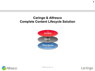 © 2009 Caringo, Inc. Access Store   Distribute Caringo & Alfresco Complete Content Lifecycle Solution 