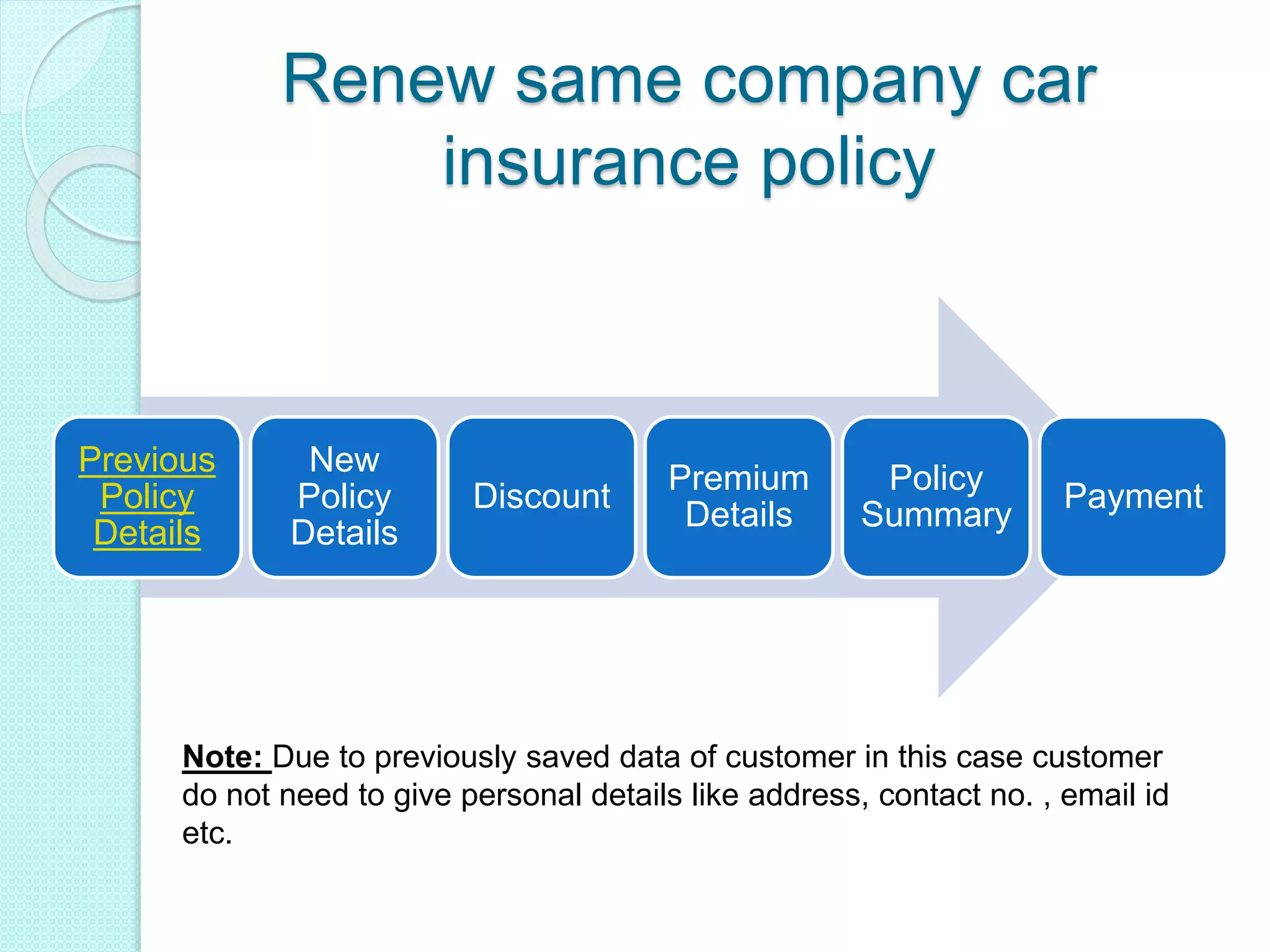 Renew same company car
insurance policy
Previous
Policy
Details
New
Policy
Details
Discount
Premium
Details
Policy
Summary
Payment
Note: Due to previously saved data of customer in this case customer
do not need to give personal details like address, contact no. , email id
etc.