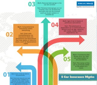 5 Car Insurance Myths