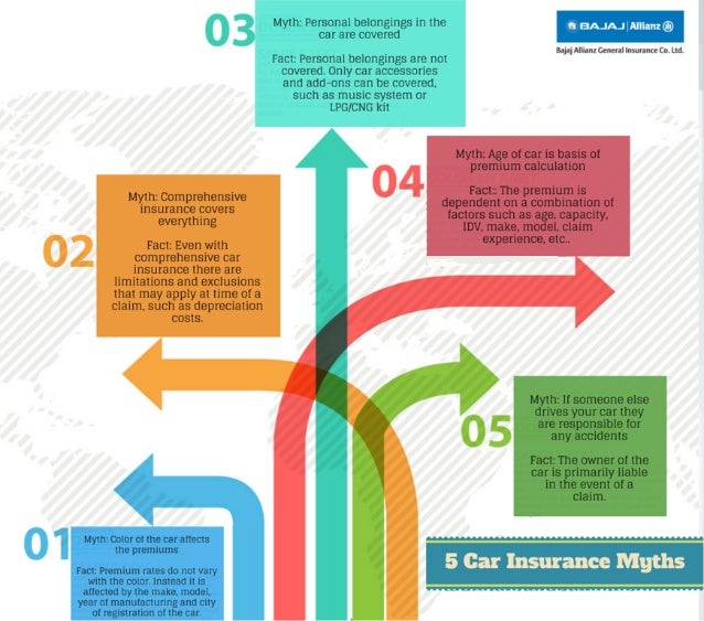 5 Car Insurance Myths