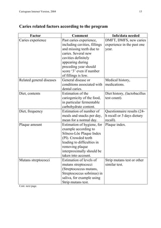Cariogram manual 201net | PDF