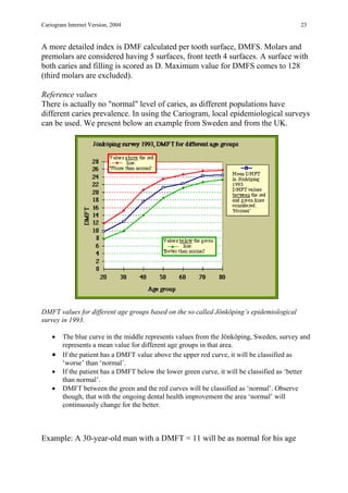 Cariogram manual 201net | PDF