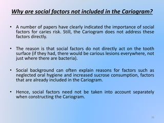 Cariogram | PPTX