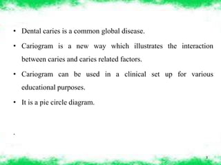 Public health Dentistry Cariogram with diagram.pdfm.pdf