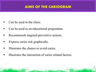 Public health Dentistry Cariogram with diagram.pdfm.pdf