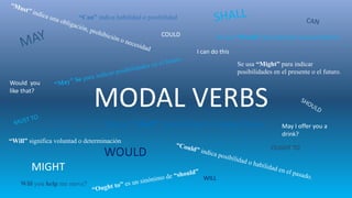 MODAL VERBS
COULD
MIGHT
WILL
OUGHT TO
WOULD
“Can” indica habilidad o posibilidad
Se usa “Might” para indicar
posibilidades en el presente o el futuro.
“Will” significa voluntad o determinación.
Will you help me move?
Se usa “Shall” para formar el tiempo futuro.
Se usa “Would” para declarar una preferencia
Would you
like that?
I can do this
May I offer you a
drink?
 