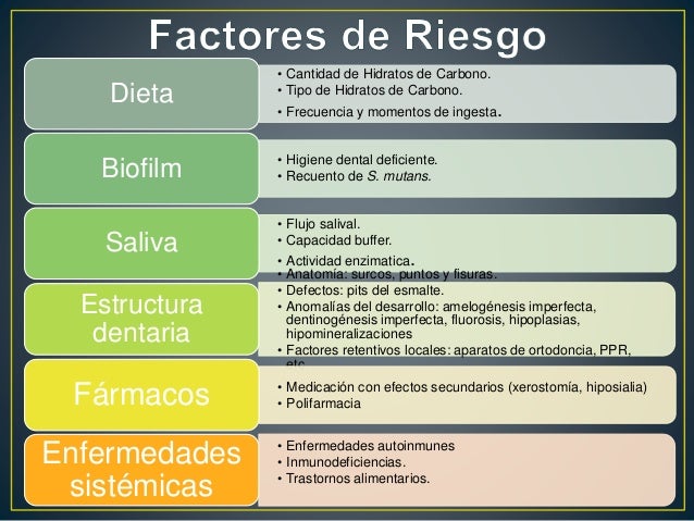 Seminario N°7: Cariologia: Evaluacion de riesgo y protocolo CAMBRA