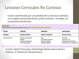 Lesiones Cervicales No Cariosas
• Lesión caracterizada por una pérdida de la estructura dentaria
en la región cervical del diente (unión cemento - esmalte), sin
compromiso bacteriano.
Fuente: Nochii Conceicao, Odontología Restauradora Salud y
Estética, 2° Edicion,Ed. Panamericana
 