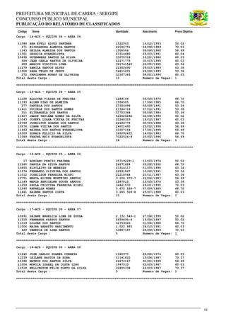 PREFEITURA MUNICIPAL DE CARIRA - SERGIPE
CONCURSO PÚBLICO MUNICIPAL
PUBLICAÇÃO DO RELATÓRIO DE CLASSIFICADOS
Código Nome Identidade Nascimento Prova Objetiva
10
Cargo : 14-ACS - EQUIPE 04 - AREA 04
11086 ANA EVELI ALVES SANTANA 1522063 16/12/1993 50.02
671 ELISSANDRA ALMEIDA SANTOS 22186751 04/08/1989 70.03
1143 GEILDA ALMEIDA DOS SANTOS 1508566 06/06/1980 56.69
11301 GESSICA EVANGELISTA 23314680 25/03/1991 80.04
10638 GUTEMBERG SANTOS DA SILVA 33070318 12/01/1986 60.03
924 JEAN CARLA SANTOS DE OLIVEIRA 22271775 30/03/1990 60.03
609 MARCUS VINICIUS LIMA. 381741540 22/05/1995 63.36
11279 SAMILA SANTOS ALVES 22352490 09/03/1989 63.36
11508 SARA TELES DE JESUS 34815201 26/06/1993 53.36
372 TARCIMARA NUNES DE OLIVEIRA 33307385 08/01/1996 60.03
Total deste Cargo : 10 Numero de Vagas: 1
=================================================================================================
Cargo : 15-ACS - EQUIPE 04 - AREA 05
11158 ALDIVAN VIEIRA DE FREITAS 1289144 06/05/1974 66.70
11393 ALLAN DIAS DE ALMEIDA 1556505 17/04/1985 66.70
277 DANIELA DOS SANTOS 23324996 05/09/1991 53.36
11411 DUCIELE DOS SANTOS GOMES 23324716 07/12/1991 53.36
311 ELISANGELA DOS SANTOS 31753388 05/04/1984 53.36
11407 JADDE TATIANE GOMES DA SILVA 522026692 02/08/1996 50.02
11043 JOSEFA LUANA VIEIRA DE FREITAS 22248323 18/12/1987 60.03
10759 JOSEILTON SOARES DOS SANTOS 22186778 30/03/1988 63.36
10676 LUANA VIEIRA DOS SANTOS 24001490 25/02/1996 56.69
11463 NAIARA DOS SANTOS EVANGELISTA 33307156 17/01/1995 56.69
10309 SORAIA FELICIO DA SILVA 365092435 14/02/1983 66.70
11089 THAINÁ REIS EVANGELISTA 7022524-9 25/02/1996 56.69
Total deste Cargo : 12 Numero de Vagas: 1
=================================================================================================
Cargo : 16-ACS - EQUIPE 05 - AREA 06
17 ADRIANO PERCIO FARINHA 35719229-1 13/03/1974 50.02
11260 DANILA DA SILVA SANTOS 24271624 05/02/1992 66.70
10855 ELYCLEITO DE MENEZES 23314117 01/05/1990 63.36
11574 FERNANDO OLIVEIRA DOS SANTOS 26591847 10/02/1991 53.36
11012 JOSEILSON FERREIRA BISPO 22218548 20/11/1987 63.36
10751 MARIA ELIENE MONTEIRO SANTOS 3.256.672-7 22/06/1987 56.69
11149 MARIA RENICELMA SOUZA SANTOS 1287810 15/05/1976 53.36
11259 PAULA CRISTINA FERREIRA BISPO 34821570 29/01/1995 70.03
11540 RAFAELLA NUNES 3.672.558-7 07/09/1985 66.70
11461 RAIANE SANTOS COSTA 3.285.504-4 25/07/1988 60.03
Total deste Cargo : 10 Numero de Vagas: 1
=================================================================================================
Cargo : 17-ACS - EQUIPE 06 - AREA 07
10691 DAIANE ANGELICA LIMA DE SOUZA 2.332.546-1 27/04/1995 50.02
11515 FERNANDA PASSOS SANTOS 2659695-4 19/04/1997 50.02
11019 GILVAN DOS SANTOS 32753020 01/06/1988 66.70
11006 MAIRA BARRETO NASCIMENTO 1.522.985 26/10/1991 60.03
429 VANESIA DE LIMA SANTOS 33887187 26/08/1989 70.03
Total deste Cargo : 5 Numero de Vagas: 1
=================================================================================================
Cargo : 18-ACS - EQUIPE 06 - AREA 08
11645 JOSE CARLOS SOARES CORREIA 1380377 22/06/1974 60.03
11039 LEILANE BASTOS DA HORA 31141820 15/04/1987 73.37
10398 MATEUS DOS SANTOS SILVA 24272167 30/01/1995 56.69
11004 MONICA IZABEL DA COSTA LINS 1567033 02/03/1987 60.03
11518 WELLINGTON FÉLIX PORTO DA SILVA 32855338 22/03/1987 73.37
Total deste Cargo : 5 Numero de Vagas: 1
=================================================================================================
 