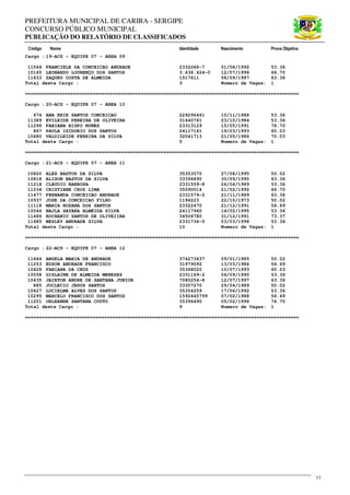 PREFEITURA MUNICIPAL DE CARIRA - SERGIPE
CONCURSO PÚBLICO MUNICIPAL
PUBLICAÇÃO DO RELATÓRIO DE CLASSIFICADOS
Código Nome Identidade Nascimento Prova Objetiva
11
Cargo : 19-ACS - EQUIPE 07 - AREA 09
11544 FRANCIELE DA CONCEICAO ANDRADE 2332266-7 01/08/1992 53.36
10165 LEONARDO LOURENÇO DOS SANTOS 3.636.424-0 12/07/1996 66.70
11633 ZAQUEU COSTA DE ALMEIDA 1517611 08/09/1987 63.36
Total deste Cargo : 3 Numero de Vagas: 1
=================================================================================================
Cargo : 20-ACS - EQUIPE 07 - AREA 10
674 ANA ERIK SANTOS CONCEICAO 229296461 10/11/1988 53.36
11389 EVILEIDE PEREIRA DE OLIVEIRA 31640761 23/10/1984 53.36
11296 FABIANA BISPO NUNES 23313129 15/05/1991 76.70
867 PAULA ISIDORIO DOS SANTOS 24117161 19/03/1993 60.03
10480 VALDILEIDE PEREIRA DA SILVA 32041713 21/05/1986 70.03
Total deste Cargo : 5 Numero de Vagas: 1
=================================================================================================
Cargo : 21-ACS - EQUIPE 07 - AREA 11
10820 ALEX BASTOS DA SILVA 35353570 27/08/1995 50.02
10818 ALISON BASTOS DA SILVA 33394890 30/09/1990 63.36
11218 CLÁUDIO BARBOSA 2331559-8 26/04/1989 53.36
11034 CRISTIANE CRUZ LIMA 35090014 21/02/1992 66.70
11477 FERNANDA CONCEICAO ANDRADE 2331579-2 21/11/1989 63.36
10937 JOSE DA CONCEICAO FILHO 1194223 22/10/1973 50.02
11118 MARIA HOZANA DOS SANTOS 23322470 21/12/1991 56.69
10046 NAJLA SAYAKA ALMEIDA SILVA 24117960 14/02/1995 53.36
11486 ROCHANIO SANTOS DE OLIVEIIRA 34506780 31/12/1991 73.37
11685 WESLEY ANDRADE SILVA 2331734-5 03/03/1998 53.36
Total deste Cargo : 10 Numero de Vagas: 1
=================================================================================================
Cargo : 22-ACS - EQUIPE 07 - AREA 12
11644 ANGELA MARIA DE ANDRADE 374273637 09/01/1985 50.02
11253 EDSON ANDRADE FRANCISCO 31979092 13/03/1986 56.69
10428 FABIANA DA CRUZ 35368020 10/07/1993 60.03
10058 GISLAINE DE ALMEIDA MENEZES 2331169-2 04/09/1990 53.36
10435 JAIRTON ANDRE DE SANTANA JUNIOR 7080254-8 12/07/1997 63.36
885 JOCLECIO JESUS SANTOS 33307270 29/04/1989 50.02
10427 LUCIELMA ALVES DOS SANTOS 35354259 17/06/1992 53.36
10295 MARCELO FRANCISCO DOS SANTOS 1592445799 07/02/1988 56.69
11251 ORLEANNE SANTANA COUTO 35396490 05/02/1996 76.70
Total deste Cargo : 9 Numero de Vagas: 1
=================================================================================================
 