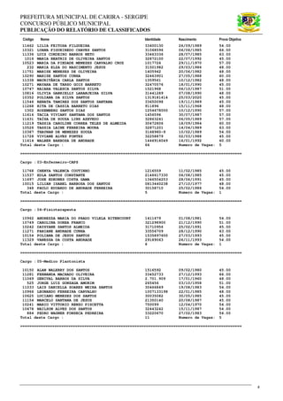 PREFEITURA MUNICIPAL DE CARIRA - SERGIPE
CONCURSO PÚBLICO MUNICIPAL
PUBLICAÇÃO DO RELATÓRIO DE CLASSIFICADOS
Código Nome Identidade Nascimento Prova Objetiva
4
11462 LILIA FEITOSA FILGUEIRA 33400130 26/09/1989 54.00
10321 LUANA FIGUEIREDO CHAVES SANTOS 31068596 06/06/1985 66.00
11336 LUIZ CORDEIRO BARROS NETO 33463336 28/07/1985 63.00
1016 MARIA BEATRIZ DE OLIVEIRA SANTOS 32872100 22/07/1992 45.00
10523 MARIA DA PIEDADE MENEZES CARVALHO CRUZ 1017726 29/11/1970 57.00
232 MARIA ELZA DO NASCIMENTO JESUS 31501982 29/03/1986 48.00
11751 MARISE MENESES DE OLIVEIRA 1405942 20/06/1982 48.00
10290 MARISE SANTOS CUNHA 32463901 27/05/1988 60.00
11338 MAURITÂNIA CARLA SANTOS 1359561 10/12/1982 48.00
10271 MAYARA DE TARSO GOIS BARRETO 32470576 18/01/1990 45.00
10747 NAIARA VALESCA SANTOS SILVA 1521968 06/10/1987 51.00
10816 OLIVIA GABRIELLY LARANJEIRA SILVA 31441289 07/08/1990 48.00
10352 POLIANA DA SILVA SANTOS 1319181414 25/03/2020 45.00
11546 RENATA TAMIRES DOS SANTOS SANTANA 33650098 19/11/1989 45.00
11268 RITA DE CASSIA BARRETO DIAS 911896 15/11/1968 48.00
1302 ROZEMBERG SANTOS DIAS 1254678000 10/12/1990 57.00
11616 TACIA VIVIANY SANTANA DOS SANTOS 1456596 30/07/1987 57.00
11631 TAÍSA DE SOUZA LINS AZEVEDO 32863241 06/05/1989 57.00
11219 TASSIA CAROLINE CORREA TELES DE ALMEIDA 30472806 18/09/1984 60.00
10526 TASSIA LAINE FERREIRA MOURA 32871201 14/04/1989 63.00
10387 THAYNAN DE MENEZES SOUZA 3168980-9 10/02/1989 54.00
11728 VIVIANE ALVES FONTES 32258879 02/03/1988 45.00
11414 WALBER BARBOSA DE ANDRADE 1446916049 16/01/1992 60.00
Total deste Cargo : 64 Numero de Vagas: 5
=================================================================================================
Cargo : 03-Enfermeiro-CAPS
11768 CHENYA VALENCA COUTINHO 1216559 11/02/1985 45.00
11537 EDLA SANTOS CONSTANTE 2146617330 06/08/1985 45.00
11697 JOSE EDEONES COSTA GAMA 1346504253 28/06/1991 45.00
10015 LILIAN ISABEL BARBOSA DOS SANTOS 0813440238 27/10/1977 48.00
348 PAULO EDUARDO DE ANDRADE FERREIRA 30158710 25/02/1986 54.00
Total deste Cargo : 5 Numero de Vagas: 1
=================================================================================================
Cargo : 04-Fisioterapeuta
10962 ANDREZZA MARIA DO PRADO VILELA BITENCOURT 1411679 01/08/1981 54.00
10749 CAROLINA DOREA FRANCO 321298900 21/12/1990 51.00
10242 DAYSYANE SANTOS ALMEIDA 31710956 25/02/1991 45.00
11271 FABIANE ANDRADE CUNHA 33556709 28/12/1990 63.00
10154 POLIANA DE JESUS SANTOS 1535897600 27/03/1993 45.00
11329 VANESSA DA COSTA ANDRADE 29189063 26/11/1993 54.00
Total deste Cargo : 6 Numero de Vagas: 1
=================================================================================================
Cargo : 05-Medico Plantonista
10150 ALAN WALERRY DOS SANTOS 1516592 09/02/1980 45.00
11281 FERNANDA MACHADO OLIVEIRA 33452733 27/12/1993 66.00
11069 GENIVAL BARROS DA SILVA 2.701.909 17/01/1960 48.00
525 JORGE LUIZ GONZAGA AMORIM 265456 03/10/1958 51.00
11033 LAIS DANIELLA SOARES MEIRA SANTOS 30466849 19/08/1983 54.00
10966 LEONARDO FERREIRA CARVALHO 1007133198 22/01/1985 48.00
10625 LUCIANO MENEZES DOS SANTOS 30035082 30/05/1985 45.00
11154 MARCELO SANTANA DE JESUS 21350140 20/08/1987 45.00
10241 MARIO VITTORIO RENZO PISCETTA 750099 12/04/1970 54.00
10478 NAILSON ALVES DOS SANTOS 32443242 15/11/1987 54.00
884 PEDRO WAGNER FONSECA PEDREIRA 33220670 27/02/1983 54.00
Total deste Cargo : 11 Numero de Vagas: 5
=================================================================================================
 