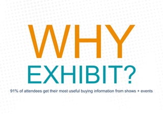 WHY
EXHIBIT?91% of attendees get their most useful buying information from shows + events
 