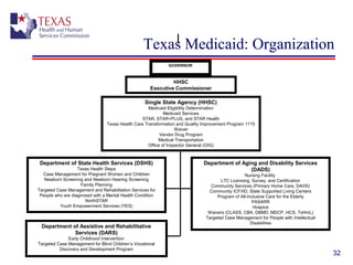 32
Texas Medicaid: Organization
GOVERNOR
HHSC
Executive Commissioner
Department of Assistive and Rehabilitative
Services (DARS)
Early Childhood Intervention
Targeted Case Management for Blind Children’s Vocational 
Discovery and Development Program
Single State Agency (HHSC)
Medicaid Eligibility Determination
Medicaid Services
STAR, STAR+PLUS, and STAR Health
Texas Health Care Transformation and Quality Improvement Program 1115 
Waiver
Vendor Drug Program
Medical Transportation
Office of Inspector General (OIG)
Department of State Health Services (DSHS)
Texas Health Steps
Case Management for Pregnant Women and Children
Newborn Screening and Newborn Hearing Screening
Family Planning
Targeted Case Management and Rehabilitation Services for 
People who are diagnosed with a Mental Health Condition
NorthSTAR
Youth Empowerment Services (YES)
Department of Aging and Disability Services
(DADS)
Nursing Facility 
LTC Licensing, Survey, and Certification
Community Services (Primary Home Care, DAHS)
Community ICF/IID, State Supported Living Centers
Program of All-Inclusive Care for the Elderly
PASARR
Hospice
Waivers (CLASS, CBA, DBMD, MDCP, HCS, TxHmL)
Targeted Case Management for People with Intellectual 
Disabilities
 