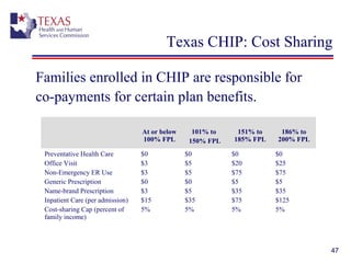 47
Texas CHIP: Cost Sharing
Families enrolled in CHIP are responsible for
co-payments for certain plan benefits.
At or below
100% FPL
101% to
150% FPL
151% to
185% FPL
186% to
200% FPL
Preventative Health Care
Office Visit
Non-Emergency ER Use
Generic Prescription
Name-brand Prescription
Inpatient Care (per admission)
Cost-sharing Cap (percent of
family income)
$0
$3
$3
$0
$3
$15
5%
$0
$5
$5
$0
$5
$35
5%
$0
$20
$75
$5
$35
$75
5%
$0
$25
$75
$5
$35
$125
5%
 