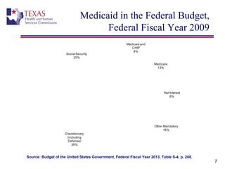 7
Medicaid in the Federal Budget,
Federal Fiscal Year 2009
Medicaid and
CHIP
8%
Medicare
13%
NetInterest
6%
Other Mandatory
16%
Discretionary
(including
Defense)
36%
Social Security
20%
Source: Budget of the United States Government, Federal Fiscal Year 2013, Table S-4, p. 208.
 