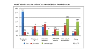 A carismatização do adventismo