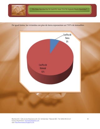 “En Esta Navidad Se Un Ladrillo mas, Con Un Juguete Hazlo Realidad”




De igual forma, las viviendas con piso de tierra representan un 7.91% de inmuebles.




Manitas A.C. Calle de La Esperanza s/n. Col. Solidaridad Mexicali B.C. Tel: (686) 856-23-45          8
Correo Electrónico: manitasac@gmail.com
web: http://manitasac.blogspot.com
 