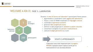 WORKSHOP IMPRESA SOCIALE
14-09-2017
WELFARE A KM 0| FASE 3. LABORATORI
10
5 temi
strategici
7laboratori
attivati
250 partecipanti
SPUNTI E APPRENDIMENTI
Durante i 6 mesi di lavoro nei laboratori i partecipanti hanno potuto:
• Approfondire e condividere i temi oggetto del laboratorio;
• fissare i criteri di WKM0 rendendoli un linguaggio comune
• condividere esperienze esistenti
• generare idee progettuali nuove
• definire le idee progettuali in obiettivi e azioni concrete
• concertare il progetto tra persone /realtà diverse
• costruire budget generativo su 3 anni
I laboratori sono stati importanti per il progetto
WFKM0 e possono essere ripetuti anche per la
realizzazione di una seconda edizione
 