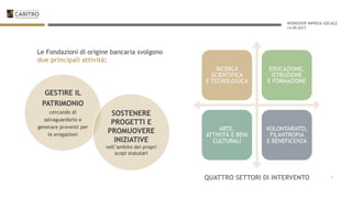 WORKSHOP IMPRESA SOCIALE
14-09-2017
RICERCA
SCIENTIFICA
E TECNOLOGICA
EDUCAZIONE,
ISTRUZIONE
E FORMAZIONE
ARTE,
ATTIVITÀ E BENI
CULTURALI
VOLONTARIATO,
FILANTROPIA
E BENEFICENZA
2QUATTRO SETTORI DI INTERVENTO
Le Fondazioni di origine bancaria svolgono
due principali attività:
GESTIRE IL
PATRIMONIO
cercando di
salvaguardarlo e
generare proventi per
le erogazioni
SOSTENERE
PROGETTI E
PROMUOVERE
INIZIATIVE
nell’ambito dei propri
scopi statutari
 