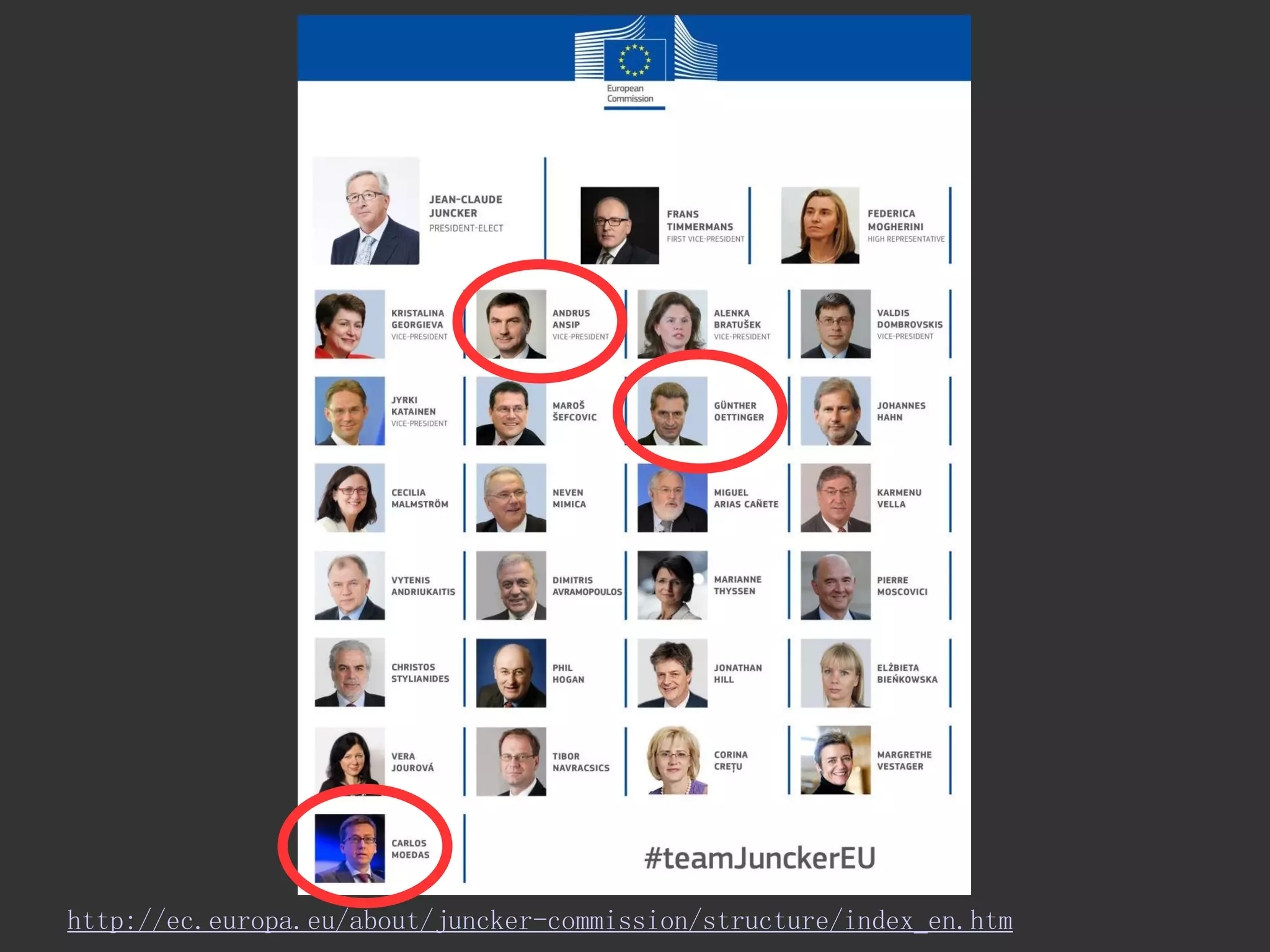 http://ec.europa.eu/about/juncker-commission/structure/index_en.htm  