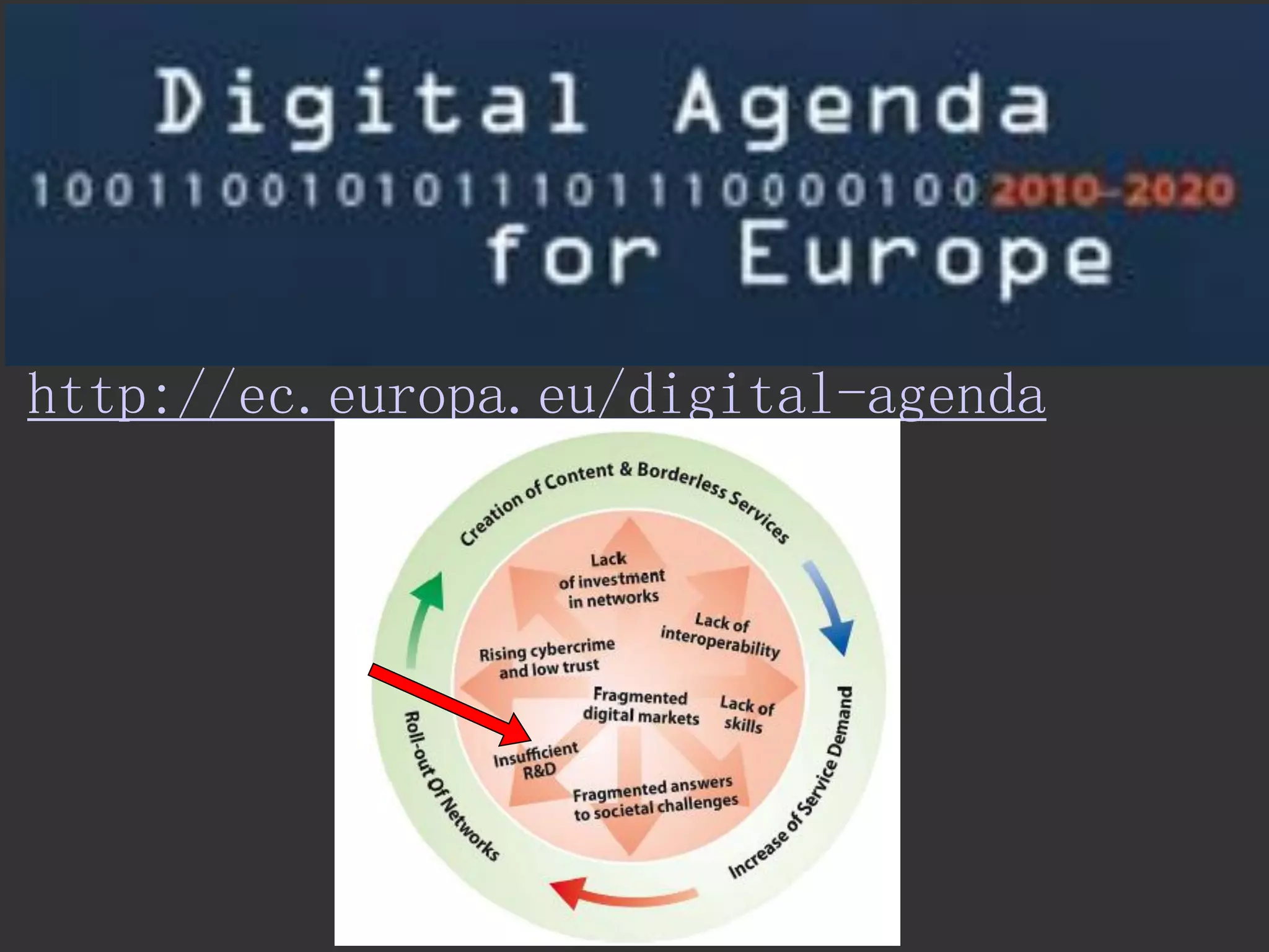 http://ec.europa.eu/digital-agenda  