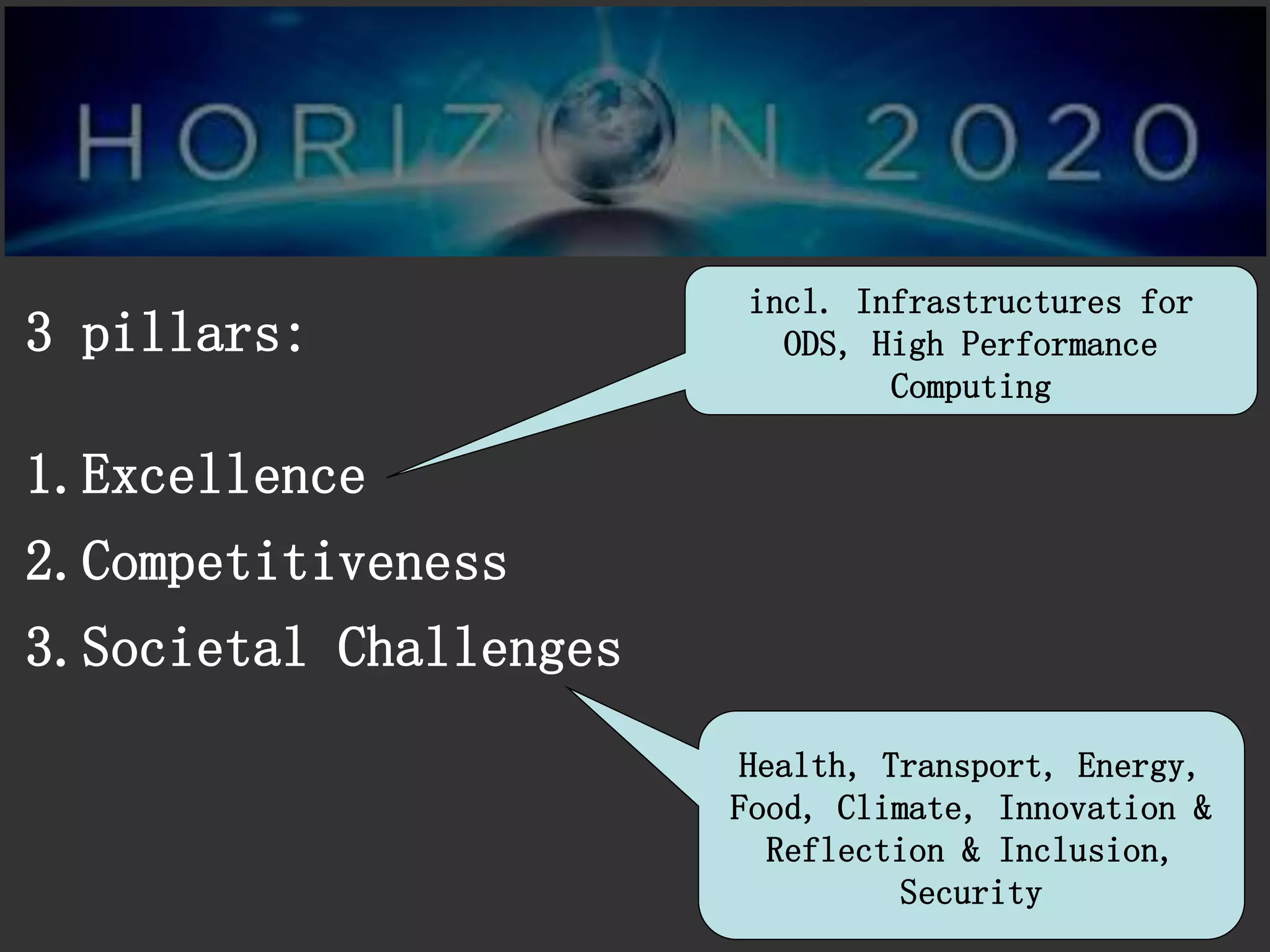 3 pillars: 
1.Excellence 
2.Competitiveness 
3.Societal Challenges 
Health, Transport, Energy, Food, Climate, Innovation & Reflection & Inclusion, Security 
incl. Infrastructures for ODS, High Performance Computing  