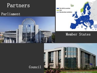 Partners 
http://europarl.europa.eu/ 
http://consilium.europa.eu/ 
Parliament 
Council 
Member States  