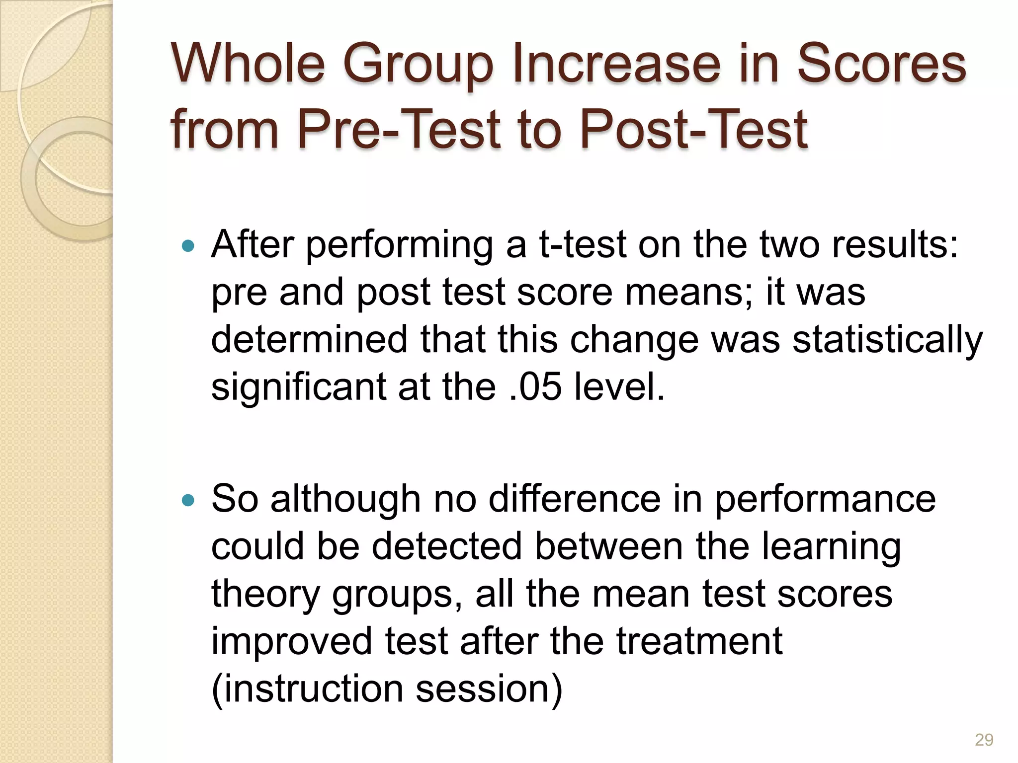 Whole Group Increase in Scores
from Pre-Test to Post-Test
 After performing a t-test on the two results:
pre and post test score means; it was
determined that this change was statistically
significant at the .05 level.
 So although no difference in performance could
be detected between the learning theory
groups, all the mean test scores improved test
after the treatment (instruction session)
29
 