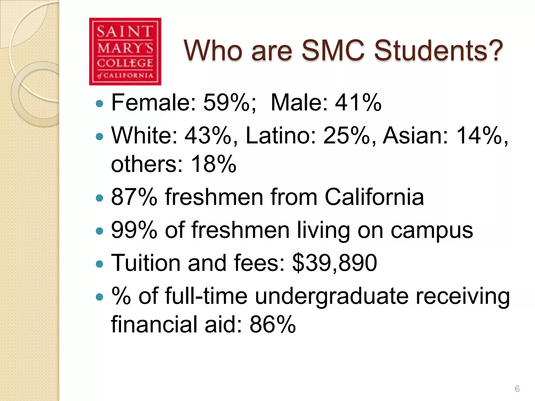 Who are SMC Students?
 Female: 59%; Male: 41%
 White: 43%, Latino: 25%,Asian: 14%,
African-American/Black: 2%, others: 16%
 87% freshmen from California
 99% of freshmen living on campus
 Tuition and fees: $39,890
 % of full-time undergraduate receiving
financial aid: 86%
6
 