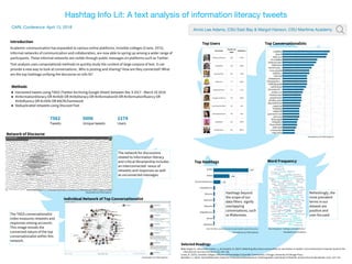 Hashtag Info Lit: A text analysis of information literacy tweets
CARL Conference: April 13, 2018
Annis Lee Adams, CSU East Bay & Margot Hanson, CSU Maritime Academy
Introduction
Academic communication has expanded to various online platforms. Invisible colleges (Crane, 1972),
informal networks of communication and collaboration, are now able to spring up among a wider range of
participants. These informal networks are visible through public messages on platforms such as Twitter.
Text analysis uses computational methods to quickly study the content of large corpora of text. It can
provide a new way to look at conversations:. Who is posting and sharing? How are they connected? What
are the top hashtags unifying the discourse on info lit?
Visualization by WordItOut
Methods
● Harvested tweets using TAGS (Twitter Archiving Google Sheet) between Dec 9 2017 - March 20 2018
● #informationliteracy OR #infolit OR #infoliteracy OR #informationlit OR #informationfluency OR
#infofluency OR #critlib OR #ACRLframework
● Deduplicated retweets using DiscoverText
Selected Readings
Bello-Orgaz, G., Hernandez-Castro, J., & Camacho, D. (2017). Detecting discussion communities on vaccination in twitter. Future Generation Computer Systems-the
International Journal of Escience, 66, 125–136.
Crane, D. (1972). Invisible Colleges: Diffusion of Knowledge in Scientific Communities. Chicago: University of Chicago Press.
Moreillon, J. (2015). #schoollibrarians Tweet for Professional Development: A Netnographic Case Study of #txlchat. School Libraries Worldwide, 21(2), 127–137.
7562 5006 2174
Tweets Unique tweets Users
Note: #critlib is used extensively during biweekly topical discussions
3197
Visualization by TAGS Explorer
Word FrequencyTop Hashtags
Top Users
Visualization by TAGS Explorer
Visualization by TAGS Explorer
Visualization by TAGS Explorer
1485
629
Top Conversationalists
#critlib
#infolit
#informationliteracy
#medialiteracy
#libraries
#alamw18
#libparlor
#digitalliteracy
#tlchat
#fakenews
Network of Discourse
Individual Network of Top Conversationalist
Note: Stopwords = hashtags, usernames & librar*
The network for discussions
related to information literacy
and critical librarianship includes
an interconnected nexus of
retweets and responses as well
as unconnected messages.
The TAGS conversationalist
index measures retweets and
responses among accounts.
This image reveals the
connected nature of the top
conversationalist within this
network.
Refreshingly, the
most prevalent
terms in our
dataset are
positive and
user-focused.
Hashtags beyond
the scope of our
data filters signify
overlapping
conversations, such
as #fakenews.
 