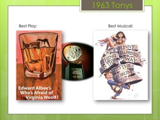 1963 Tonys
Best Play: Best Musical:
 