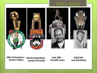 1963 in Sports
NBA Champions –
Boston Celtics
NCAA Basketball –
Loyola University
Indy 500 –
Parnelli Jones
NASCAR-
Joe Weatherly
 