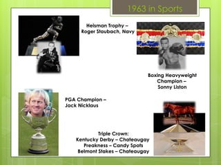 1963 in Sports
Heisman Trophy –
Roger Staubach, Navy
Triple Crown:
Kentucky Derby – Chateaugay
Preakness – Candy Spots
Belmont Stakes – Chateaugay
Boxing Heavyweight
Champion –
Sonny Liston
PGA Champion –
Jack Nicklaus
 