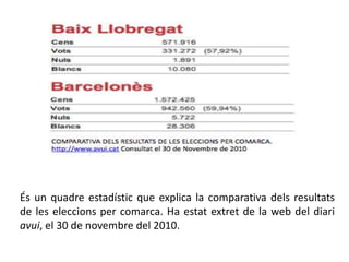 El cap de llistaés l’ Artur Mas.