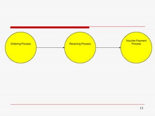 Control / Assurance tagsAn evolving audit framework333