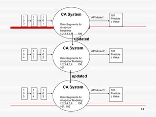 An Evolving Continuous AuditFrameworkContinuousAuditContinuous RiskMonitoring andAssessmentAutomation