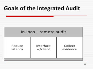 5The CarLab Research EffortsSiemensContinuous control monitoring (CCM)Audit automationAuthorization and control structure project Continuity equations at HCAItau Unibanco Branch monitoring and analyticsTransitory AccountsProduct sales monitoringInsurance companyForensics as CA -> the wires projectClaims5