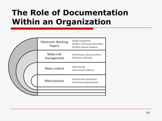 P&GKPI projectOrder to cash project  -> selective automationVendor / payments projectKPMG projectsTechnology adoption at CPA firmsTechnology adoption at IA departmentsThe future of auditRapid Prototyping Environment for data research (RPE)Dashboard / visualization / Advanced Analytics Representation (DVAA)Telecom and Real Estate Co (TRE)Duplicate Payments detectionThe CarLab Research Efforts (2)6