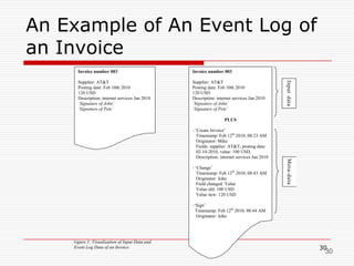 Remote AuditRyan TeeterMiklos VasarhelyiDon Warren17