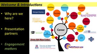 
•  Why	
  are	
  we	
  
here?	
  
	
  
•  Presenta/on	
  
partners	
  
	
  
•  Engagement	
  
maKers	
  
Welcome	
  &	
  Introduc(ons 	
   	
   	
   	
  	
  
Pima County/TucsonPima County/Tucson
WOMEN’S COMMISSION
Advocating equality since 1976Advocating equality since 1976
 