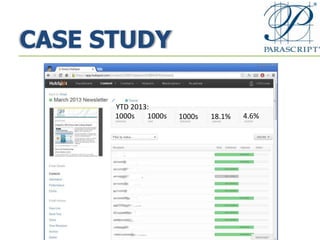 CASE STUDY
1000s 1000s 1000s 18.1% 4.6%
YTD 2013:
 