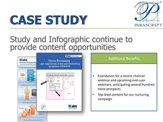 CASE STUDY
Study and Infographic continue to
provide content opportunities
Additional Benefits
• Foundation for a recent channel
webinar and upcoming end-user
webinars, anticipating several hundred
more prospects
• Top-level content for our nurturing
campaign
 