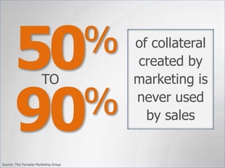 Source: The Fornaise Marketing Group
of collateral
created by
marketing is
never used
by sales
50%
90%
TO
 