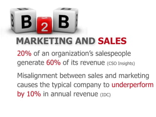 20% of an organization’s salespeople
generate 60% of its revenue (CSO Insights)
Misalignment between sales and marketing
causes the typical company to underperform
by 10% in annual revenue (IDC)
MARKETING AND SALES
 