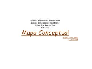 Republica Bolivariana de Venezuela
Escuela de Relaciones Industriales
Universidad Fermín Toro
Cabudare
Mapa Conceptual
Alumna :Carla Nuñez
CI: 21128800
 