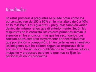 Resultados:
En estas primeras 4 preguntas se puede notar como los
porcentajes van de 100 a 60% en lo mas alto y de 0 a 40%
en lo mas bajo. Las siguientes 5 preguntas también varían
dentro del mismo rango que di anteriormente. Según las
respuestas de la encuesta, los colores primarios llaman la
atención en los anuncios mas que los secundarios. Los
consumidores compran mayormente por necesidad mas
que por afición o compulsión. En un cartel es mas llamativo
las imágenes que los colores según las respuestas de la
encuesta. En los anuncios publicitarios se muestran colores,
imágenes y productos pero en lo que mas se fijan las
personas es en los productos.
 