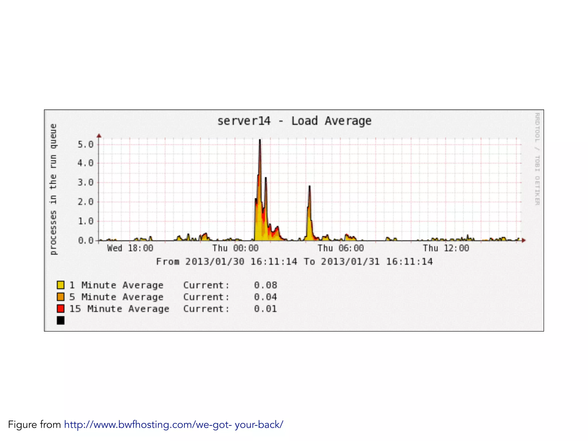 Figure from http://www.bwfhosting.com/we-got- your-back/
 